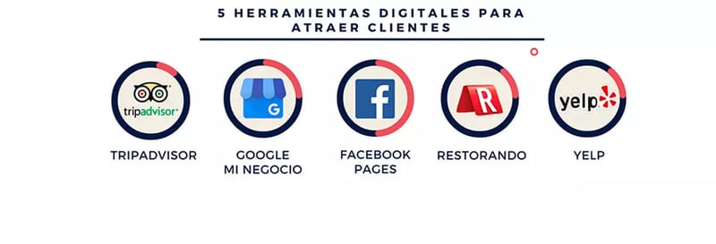 5 herramientas digitales para atraer más clientes a tu negocio